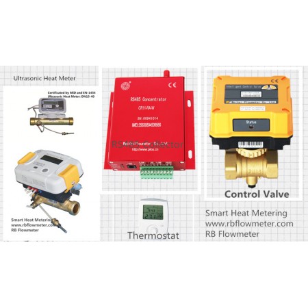 Data Transmission Products for Heat Meter