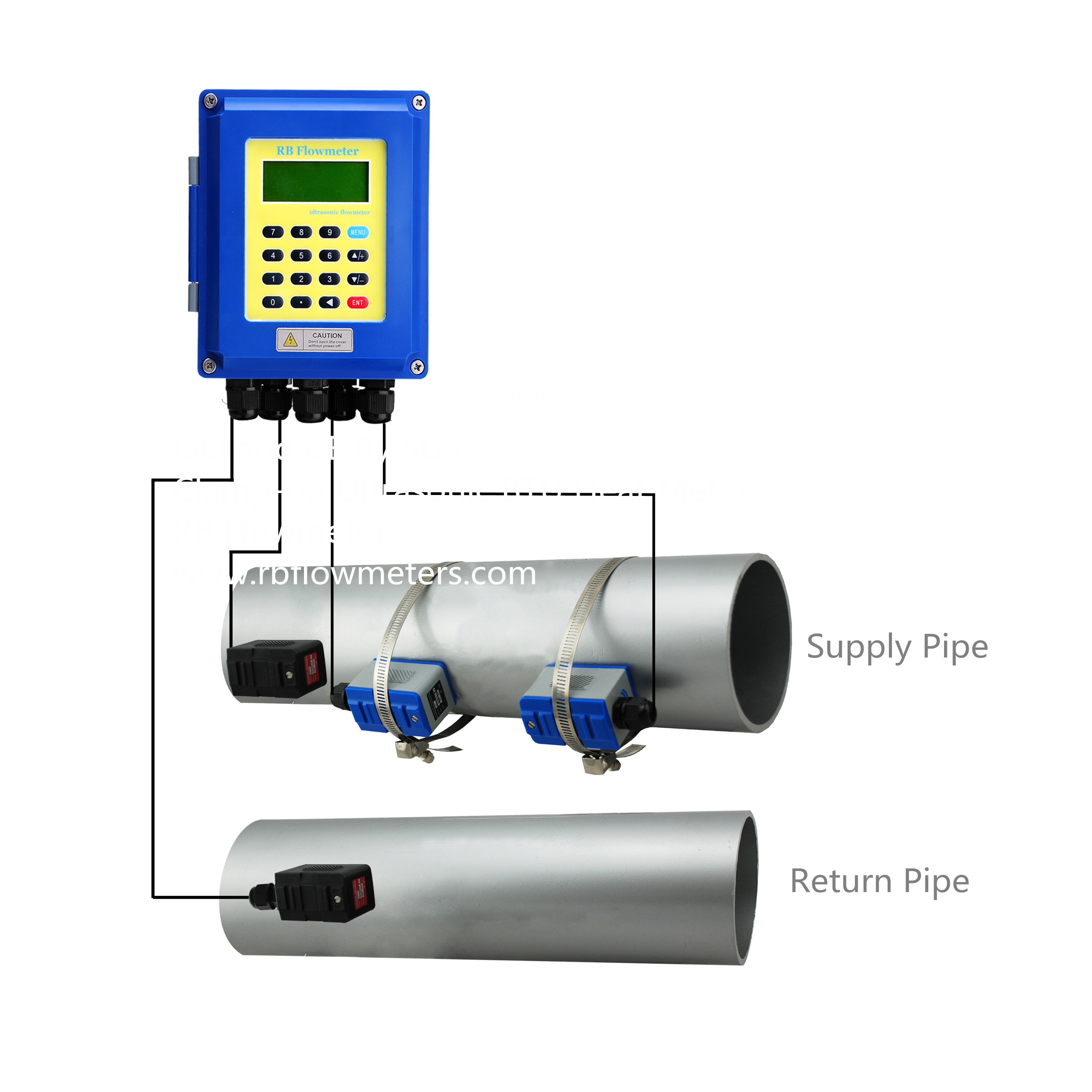 What is an Ultrasonic Flow Meter?