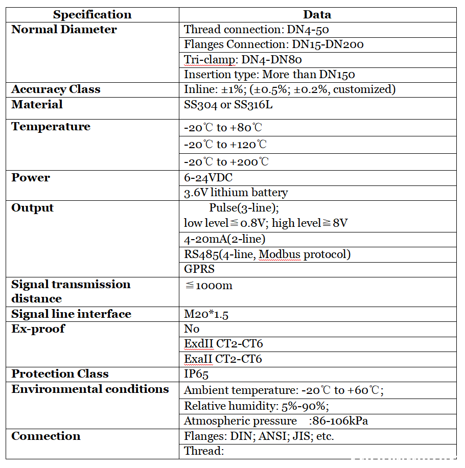 RBVF Flowmeter for steam, gas and liquid