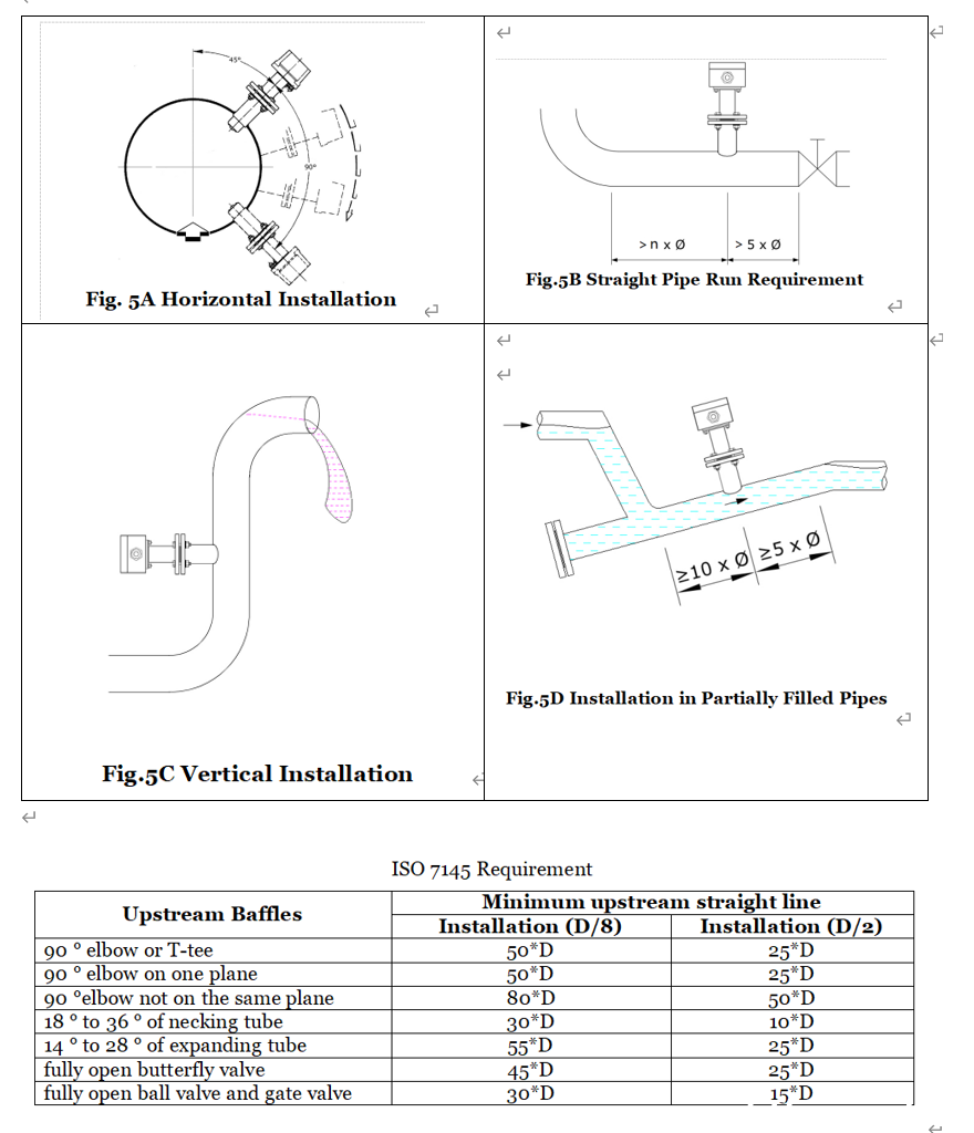 FAQ: What are the Straight Run Requirements for Insertion Magnetic Flow Meters?